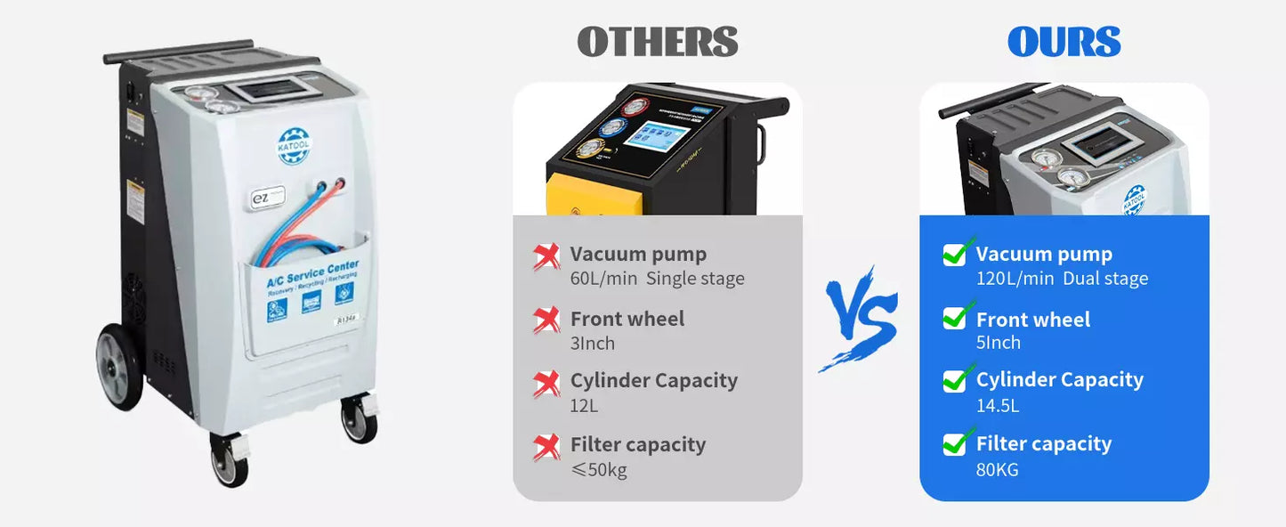 KATOOL Fully Automatic AC Recovery Recycle & Recharge DUAL Machine AC2100